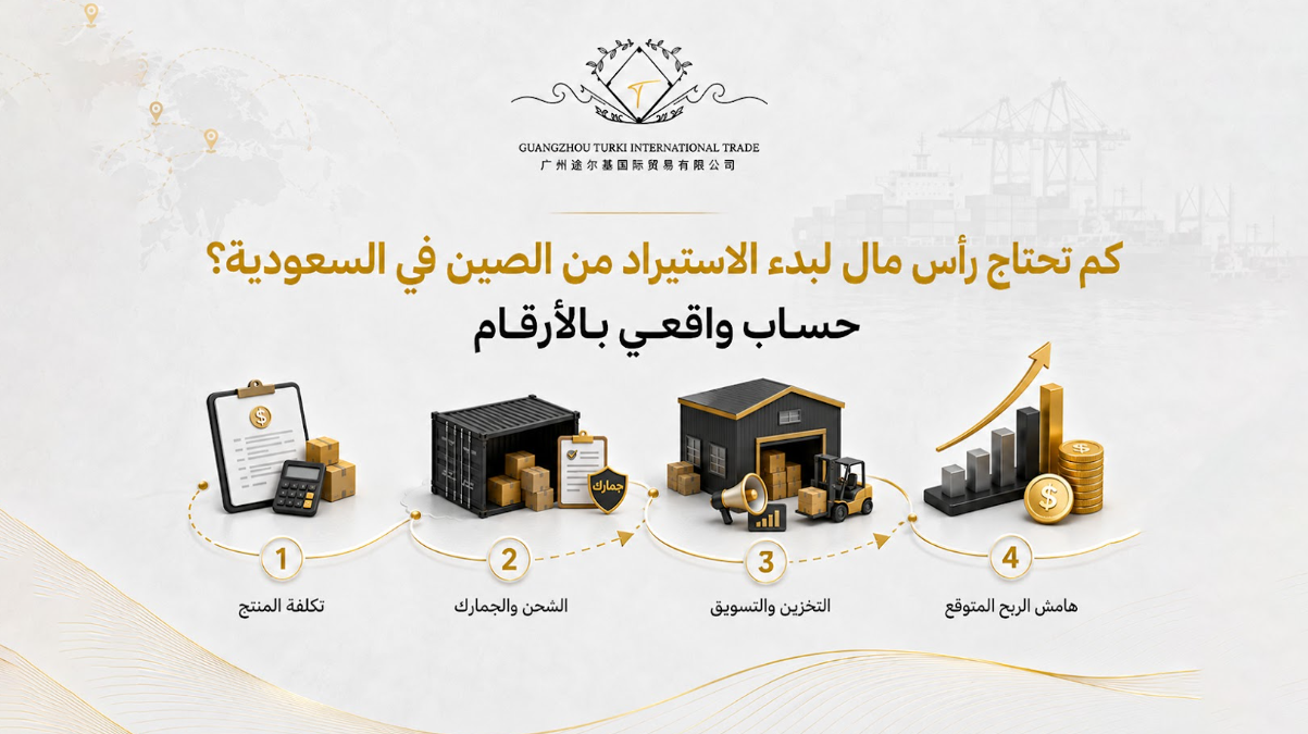 رأس مال لبدء الاستيراد من الصين