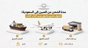 مدة الشحن من الصين